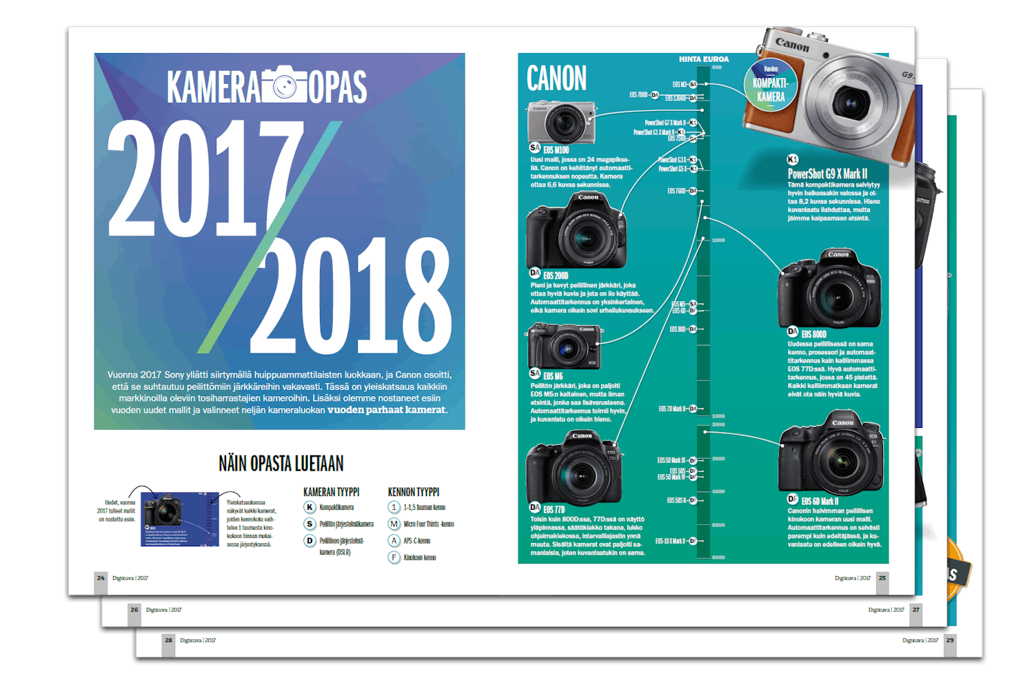 dif fi 193317 kameraguide web Esimerkki kameraoppaasta.